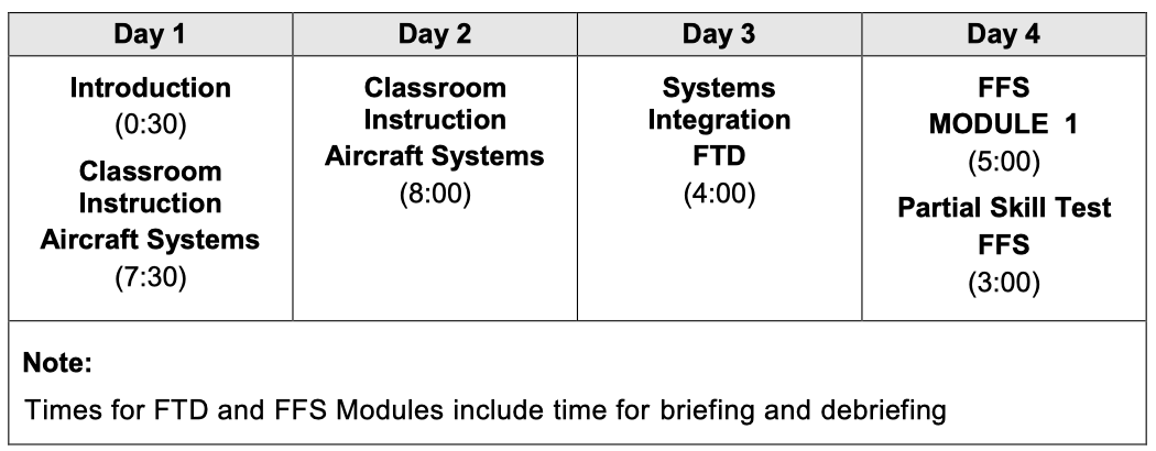 Differences training CRJ 100 to CRJ 1000